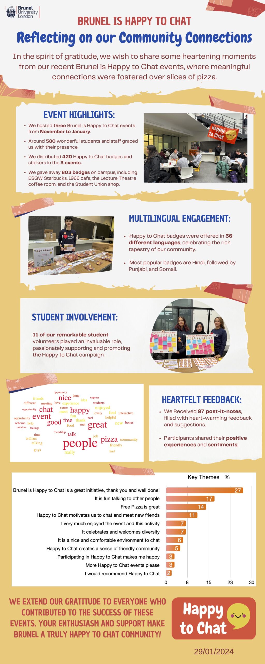 Brunel Happy to Chat feedback infographic