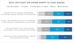 #selfefficacy #participation #happytochat #talking tostrangers